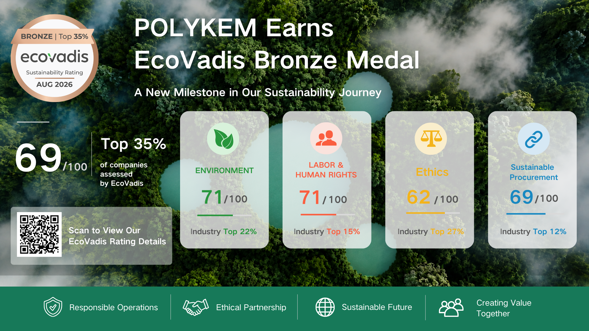 EcoVadis Bronze Medal Recognition: Advancing Responsible Chemical Supply at Dotachem