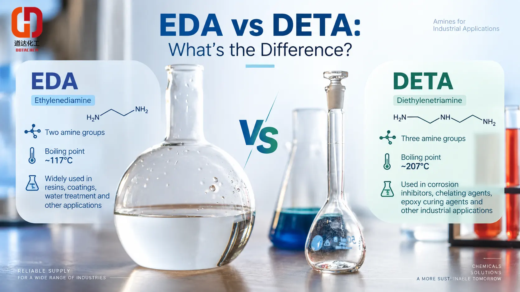 Ethylenediamine (EDA) vs Diethylenetriamine (DETA): How Are They Different?